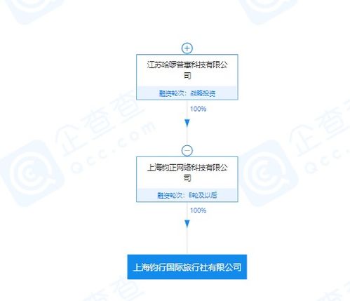 哈啰出行跨界入局，成立國際旅行社開拓出行服務(wù)新版圖