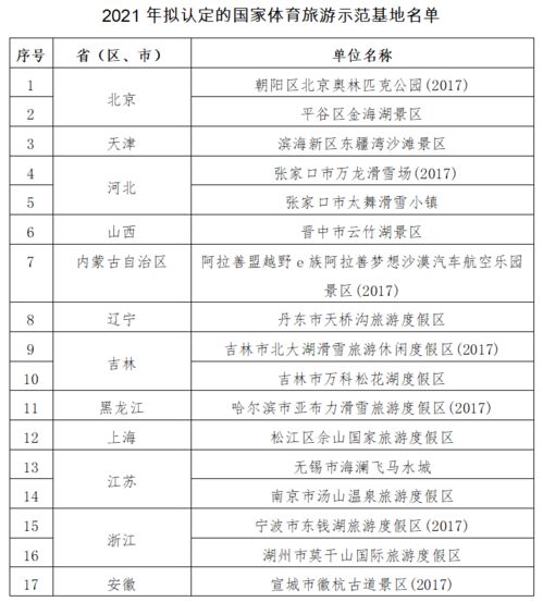 主題樂園動(dòng)態(tài) | 迪士尼開啟冬日慶典 熊洞街主體封頂 票務(wù)代理市場迎新機(jī)
